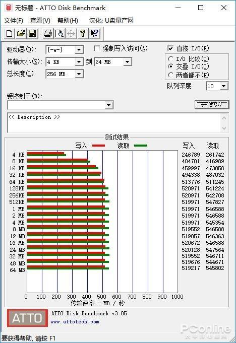 AMD黑科技存储Store MI终于到来：加速后的机械硬盘看齐SSD