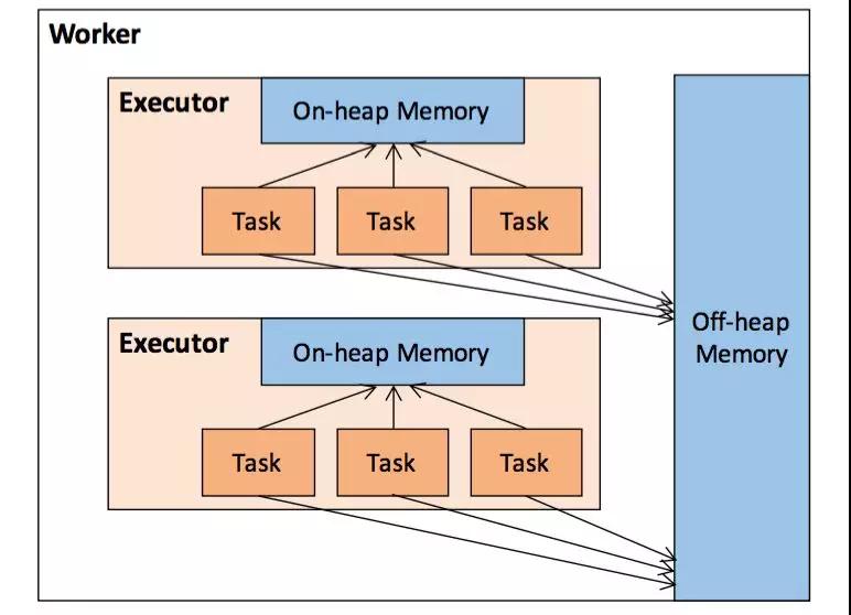 龙蜥社区宣布全面支持RISC “RISC-V全栈适配龙蜥操作系统