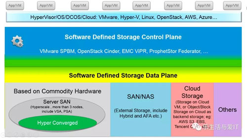 Docker 从入门到精通（一）基本操作 基于Apache  2.0开源协议授权