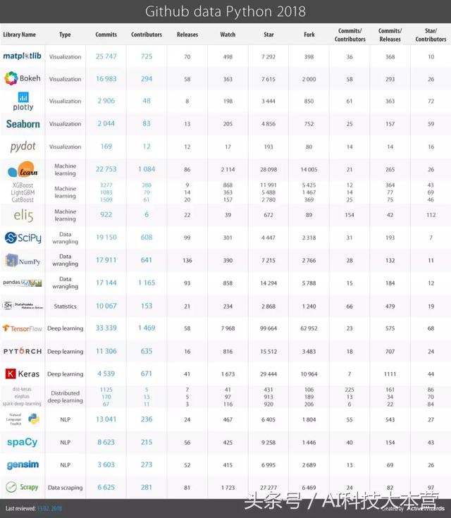 数据科学20个最好的Python库