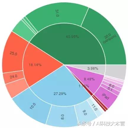 数据科学20个最好的Python库