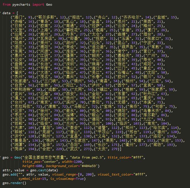 自从Python数据可视化出了这个模块后，数据可视化就再简单不过了