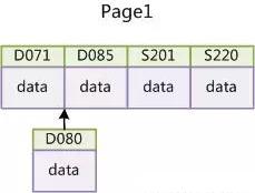Java高级编程——MySQL索引实现及优化原理解析
