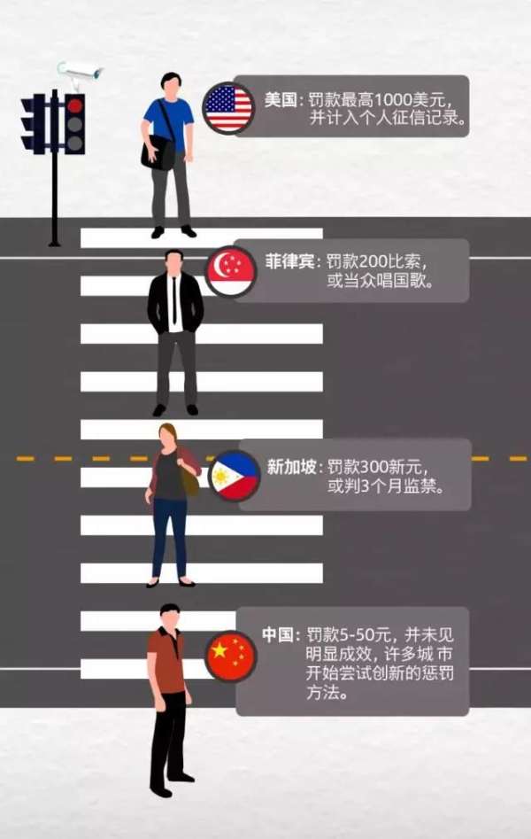 华为十问#1：谁说，中国式过马路，将一直大行其道？