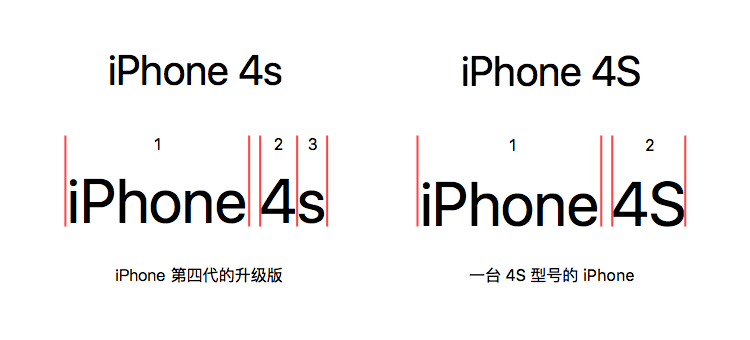 iPhone 4s 与 iPhone 4S 的视觉层级与逻辑区别