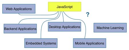JavaScript也能玩机器学习——5个开源 JavaScript 机器学习框架