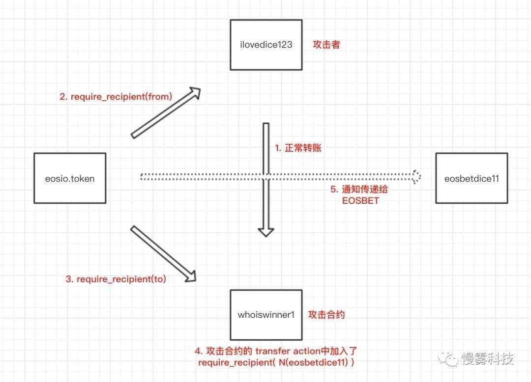 区块链第一DApp跌下神坛仅用了几天，我们总结了这3条经验