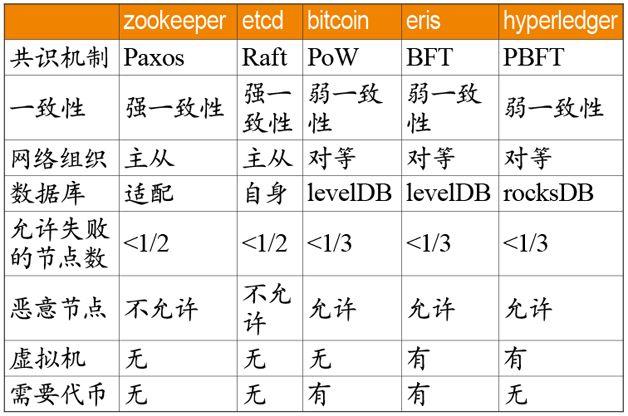 中国区块链商学院：区块链基础知识