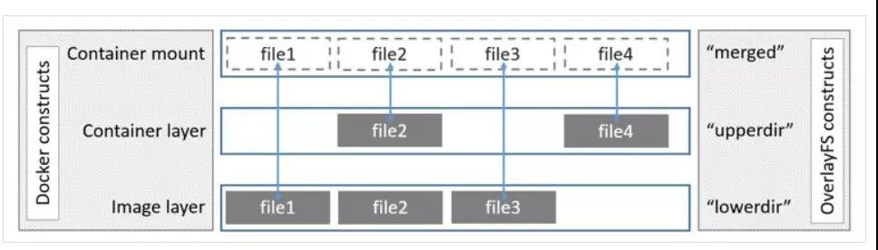 4年！我对OpenStack运维架构的总结