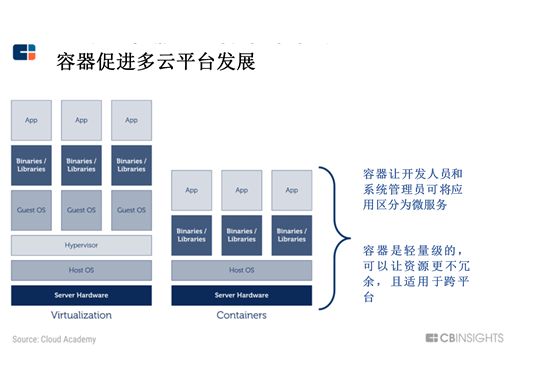 微软、谷歌开打持久战，亚马逊云能否继续一家独大？        