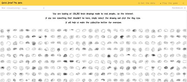 “Quick, Draw!”数据集里，有超过12万个不同人画的大脑涂鸦