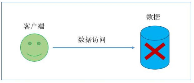 中国医疗集团(08225.HK)发布公告：预计年度税后纯利大幅增加不少于100%