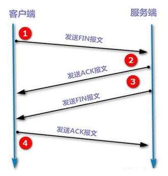 再次聊聊并发编程：并发容器 实现了NavigableMap接口