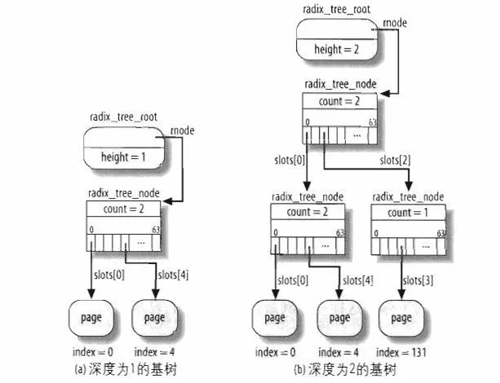 为什么就是不用Linux操作系统？