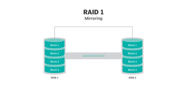详细解读：不同RAID级别的优缺点对比