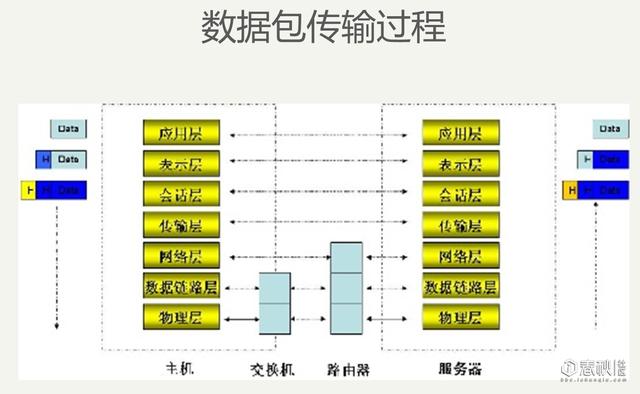 干货！网络安全基础之网络协议与安全威胁