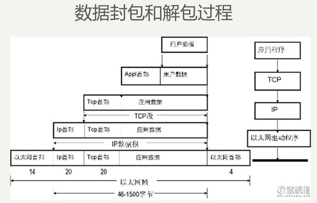 干货！网络安全基础之网络协议与安全威胁