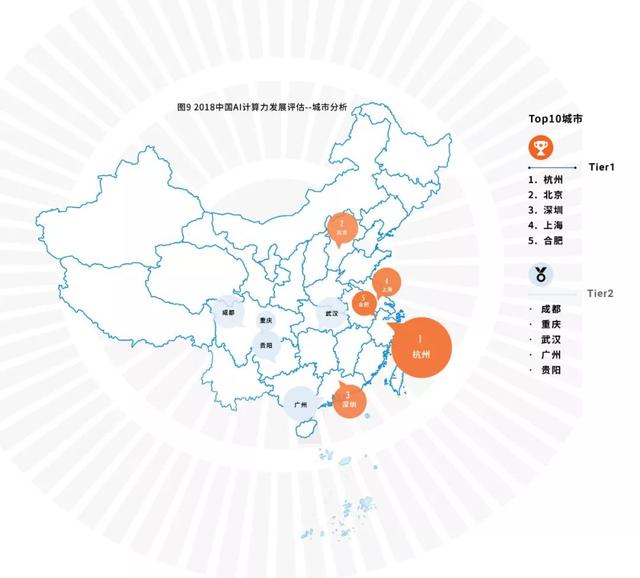 中国人工智能计算力报告：互联网行业投资最高，杭州居城市排名榜首