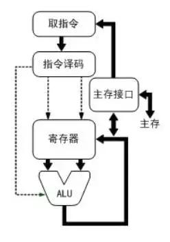 为什么运动不出汗