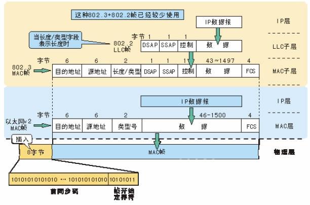 TCP/IP网络模型入门