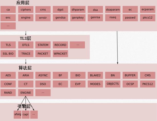 使用自签发证书实现Nginx HTTPS