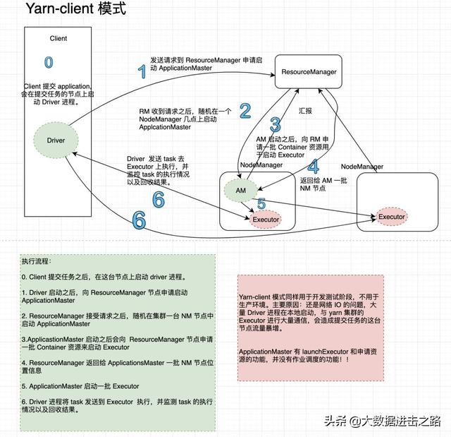 一篇文章看懂 Spark RDD