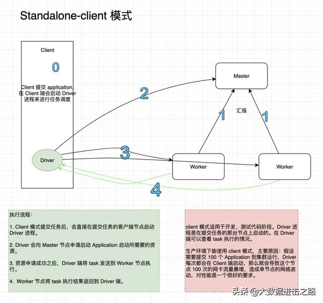 一篇文章看懂 Spark RDD