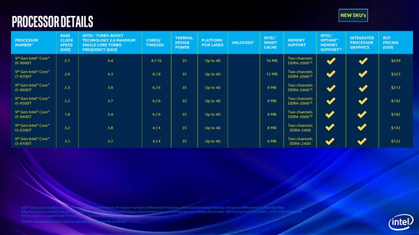 Intel连发25款桌面九代酷睿：奔腾出现双功耗版本