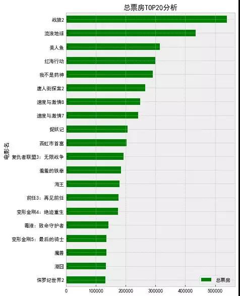 车辆轨迹监控系统提升进境动物检疫监管效能