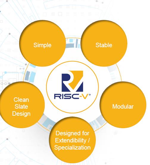 中国大爱RISC-V架构：真正让ARM感到紧张的是它的灵活性