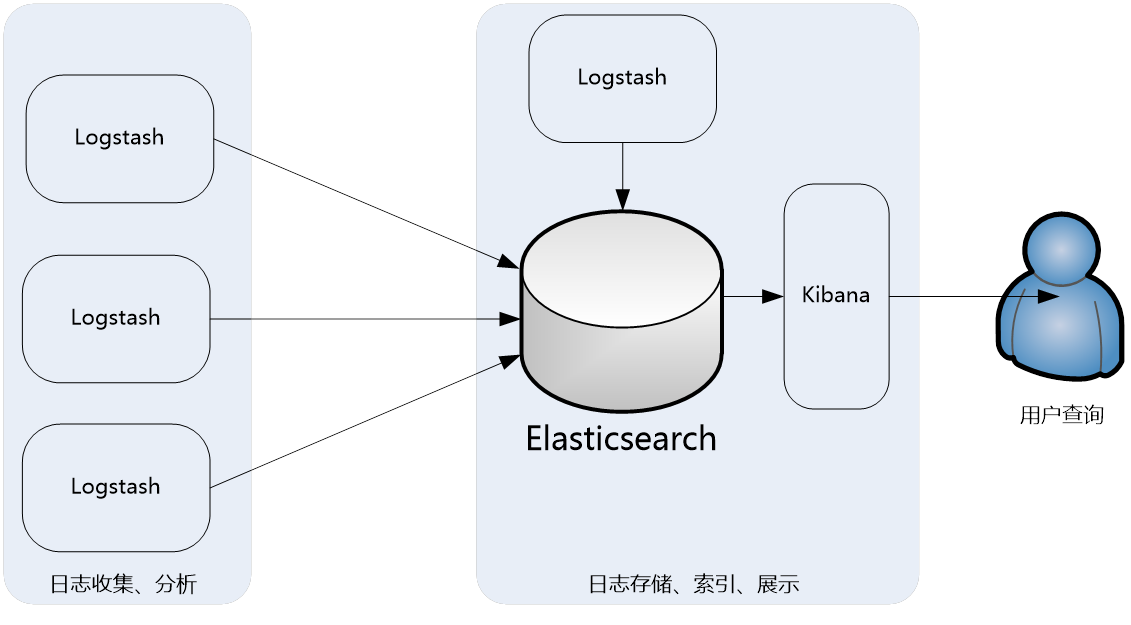 亚盛集团(600108)融资融券详细信息(09