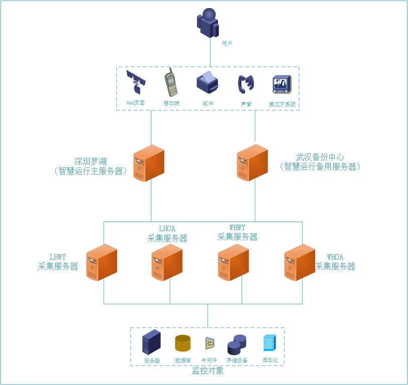 农商行PPT部署