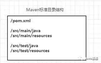 Maven 的这 7 个问题你思考过没有？