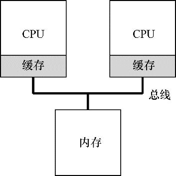 操作系统应该如何在多CPU上调度工作？