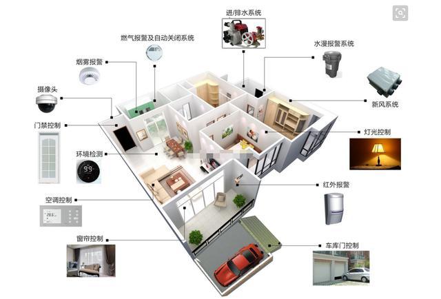 论“Android”在未来十年的发展