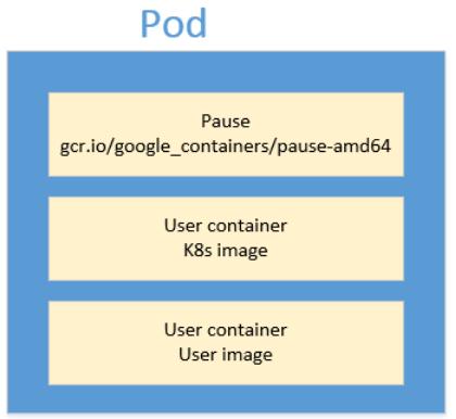 快速安装与配置kubernetes集群搭建