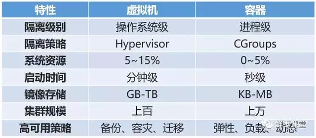 一文看懂，云计算、虚拟化和容器