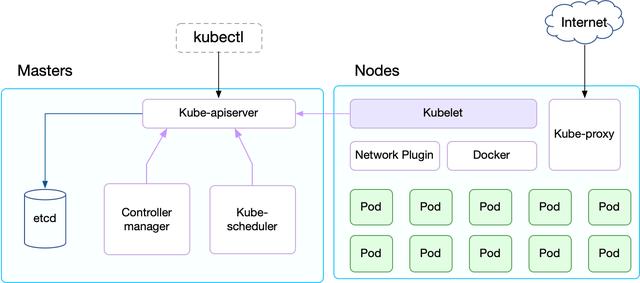 解析 Kubernetes 容器运行时