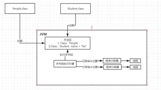 你真的了解JVM?JVM中有哪些内存区域，都有哪些作用？