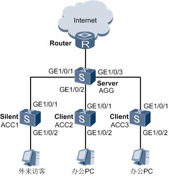 VLAN集中管理协议(VCMP)你值得了解