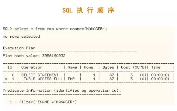 SQL：一种熟悉又陌生的编程语言，你了解他吗？