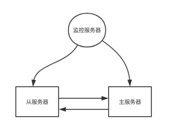 央行逆回购1500亿 操作保证利率“按兵不动”