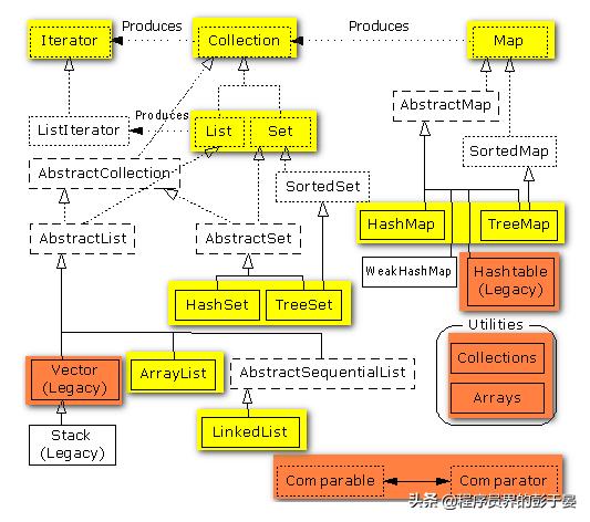 Java中的集合框架大总结
