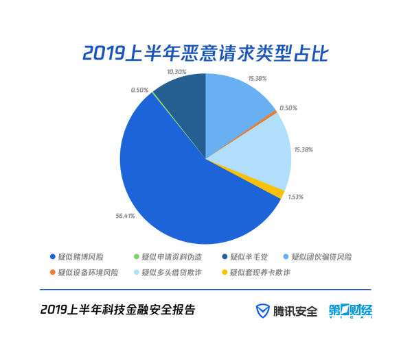 Ѷȫ2019ϰƼڰȫ桷Ƿ永97.2%