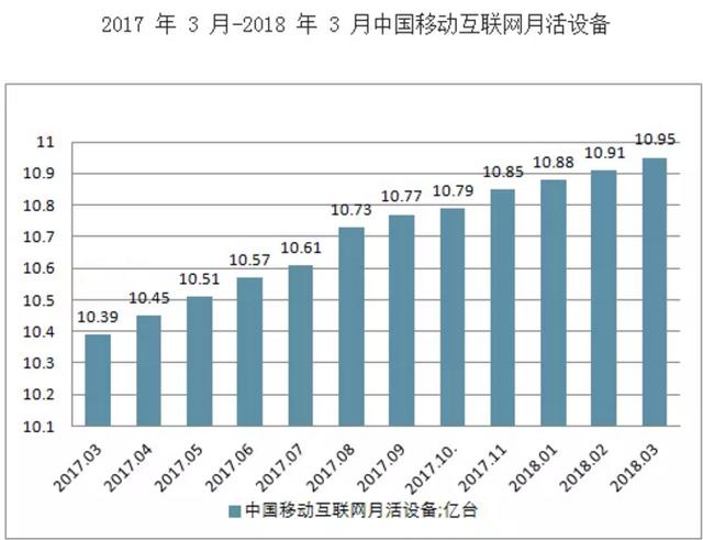 凭什么UI设计师工资就比其他设计师高