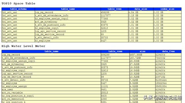 分享一份实用的mysql数据库巡检脚本，值得收藏