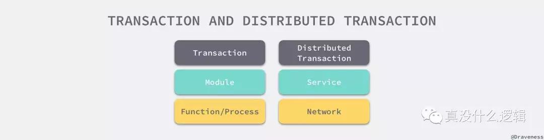 分布式事务的实现原理详解
