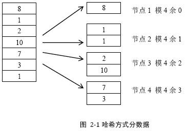 分布式系统你会设计了吗？不会阿里架构师来教你设计