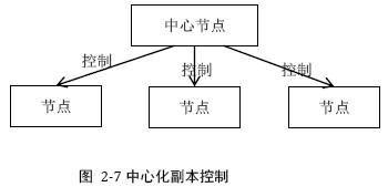 分布式系统你会设计了吗？不会阿里架构师来教你设计