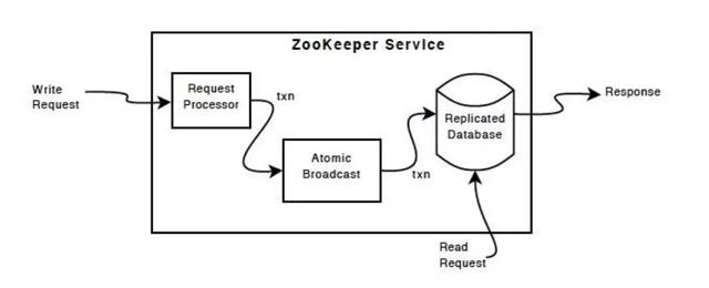 程序员快速提升：精通Zookeeper的经典应用场景